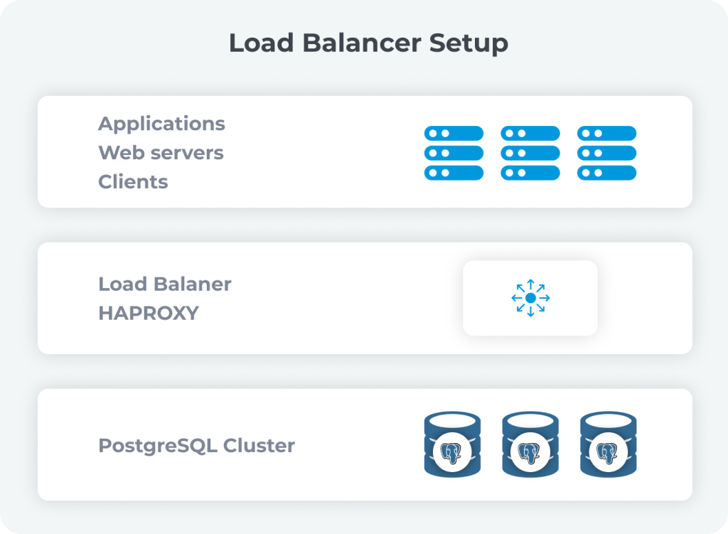 Concise Rotten elect PostgreSQL load balancing with HAProxy | Severalnines