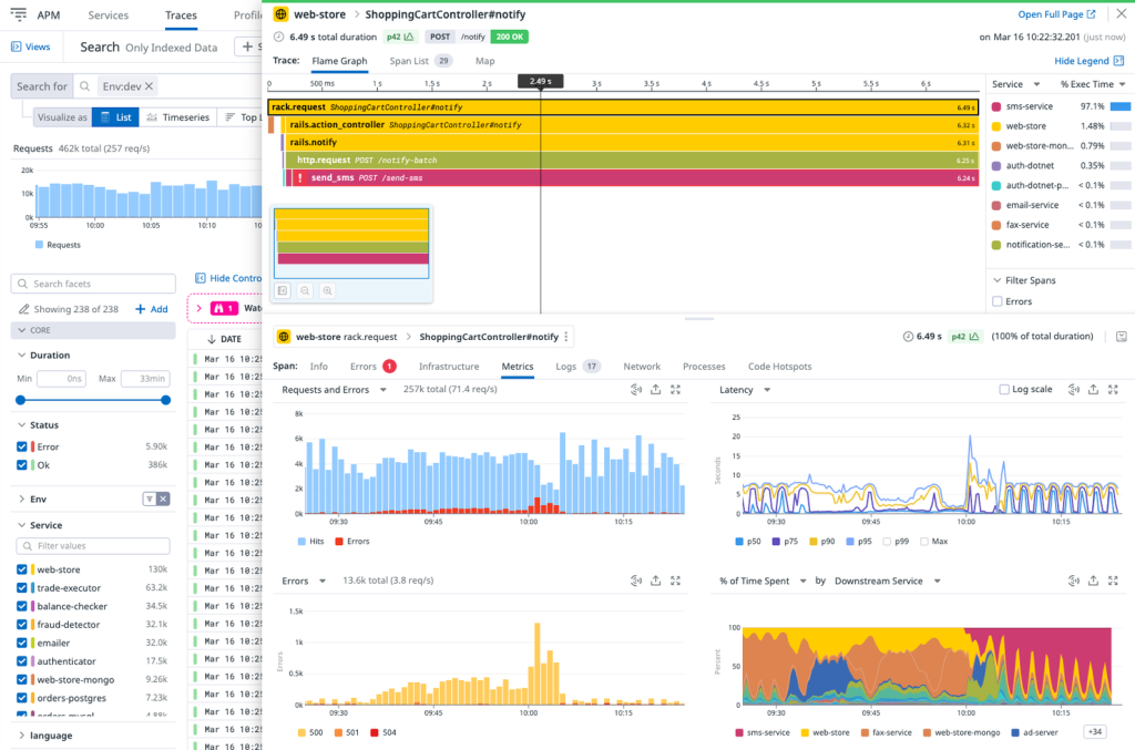Image showing an observability and telemetry dashboard example, with graphs and metrics for monitoring database performance and health in a DBaaS environment.
