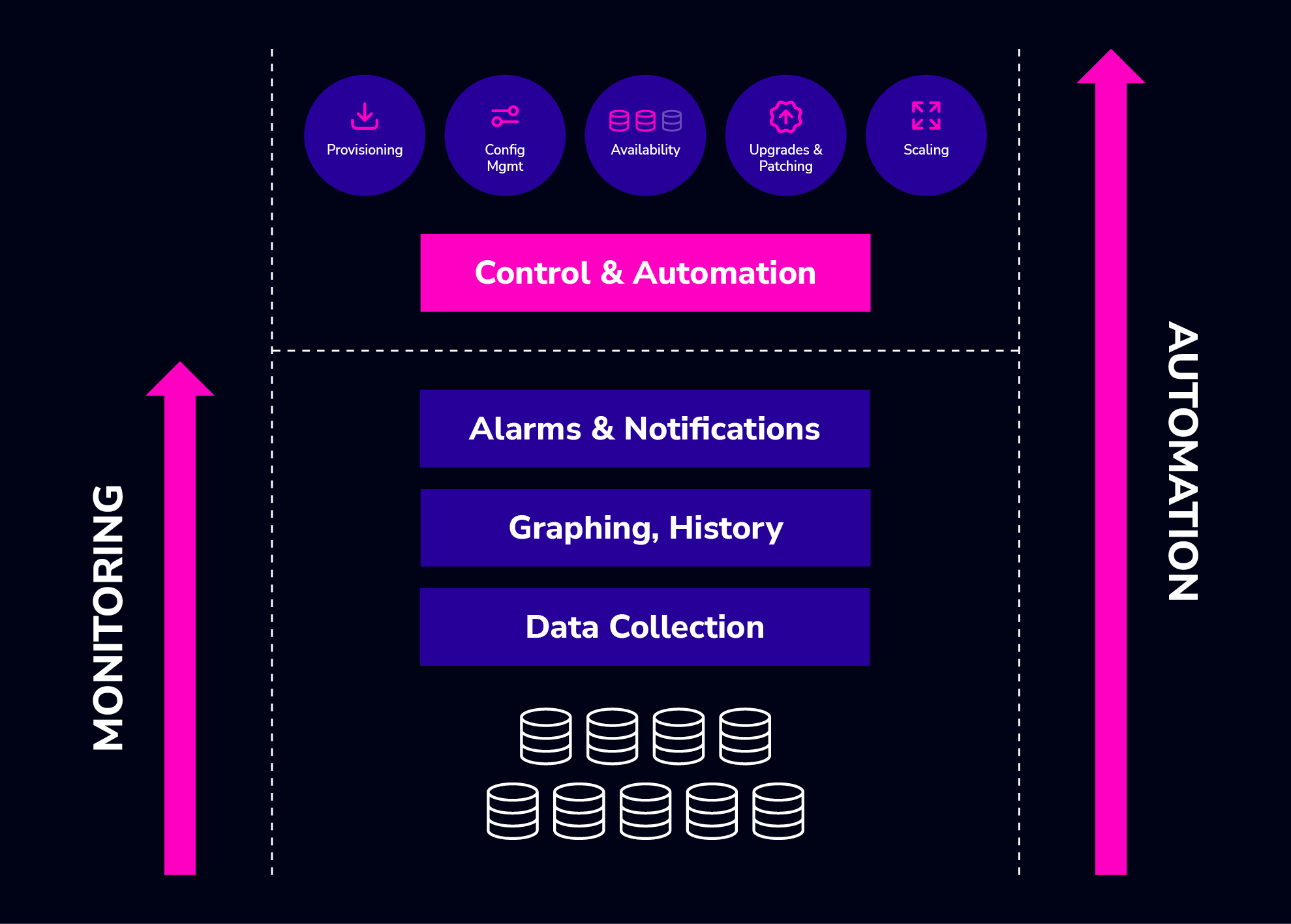 Clustercontrol: The Guide | Severalnines