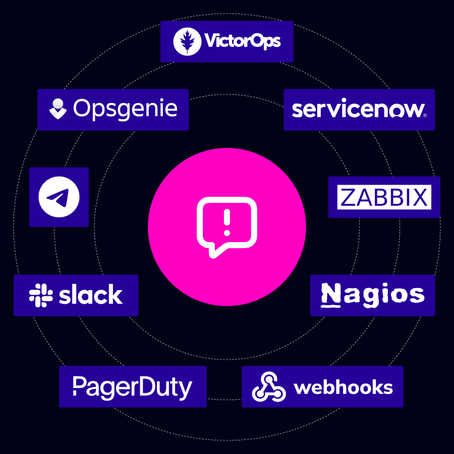 Clustercontrol: The Guide | Severalnines