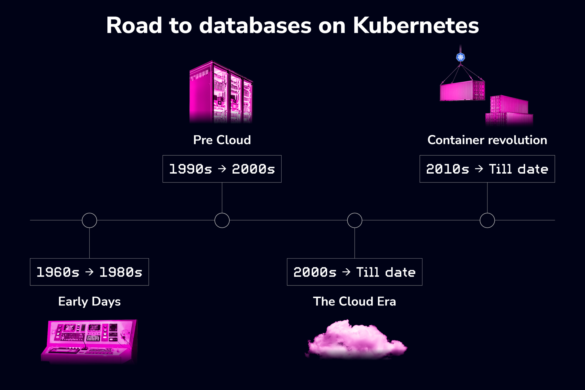 An overview of running your databases on and with Kubernetes | Severalnines