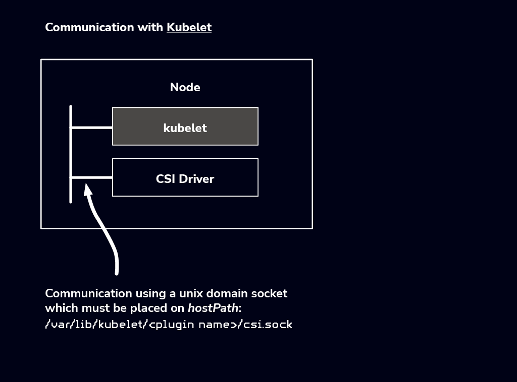 Communication with Kubelet