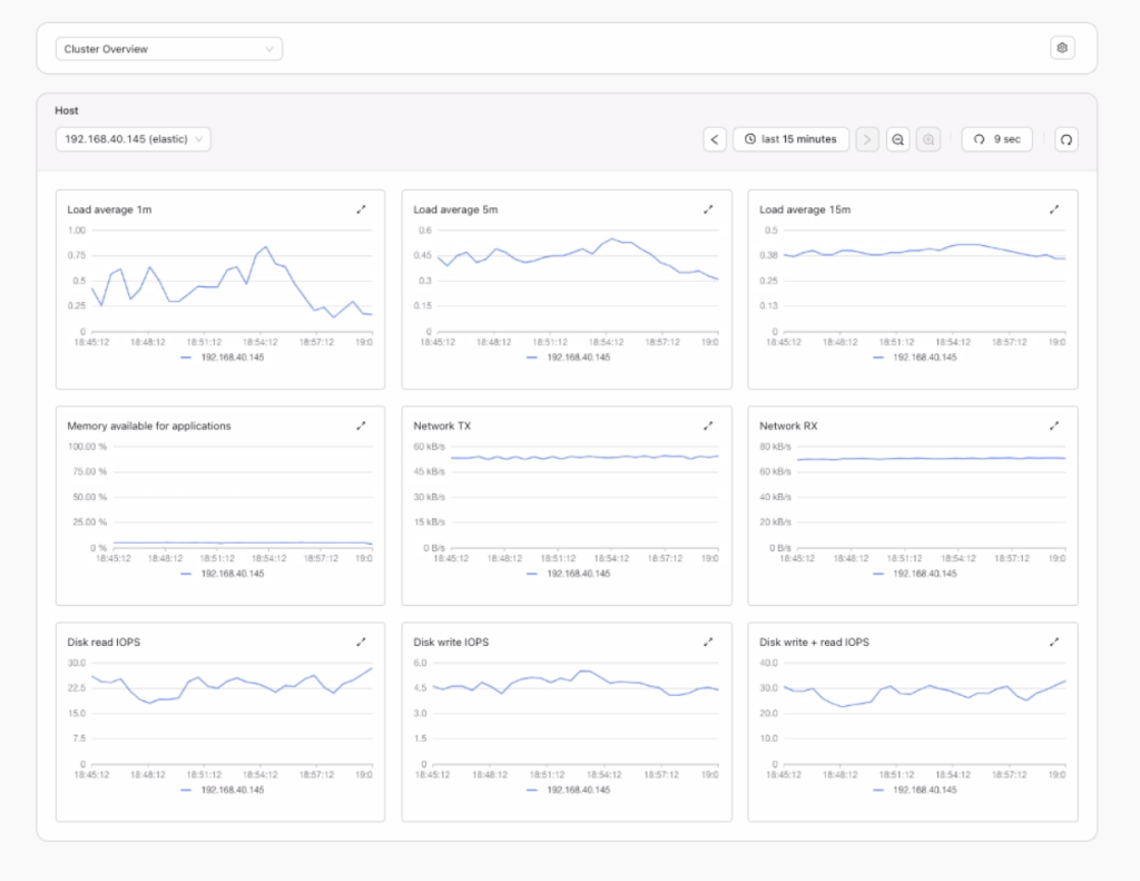 Clustercontrol Cluster Overview