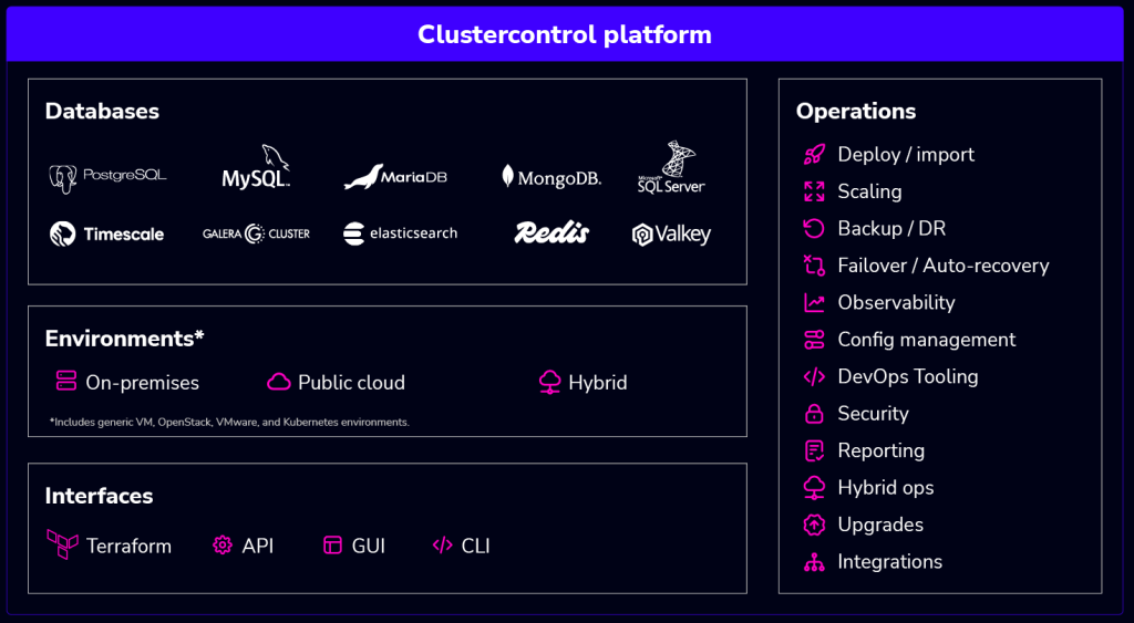 ClusterControl Platform Diagram