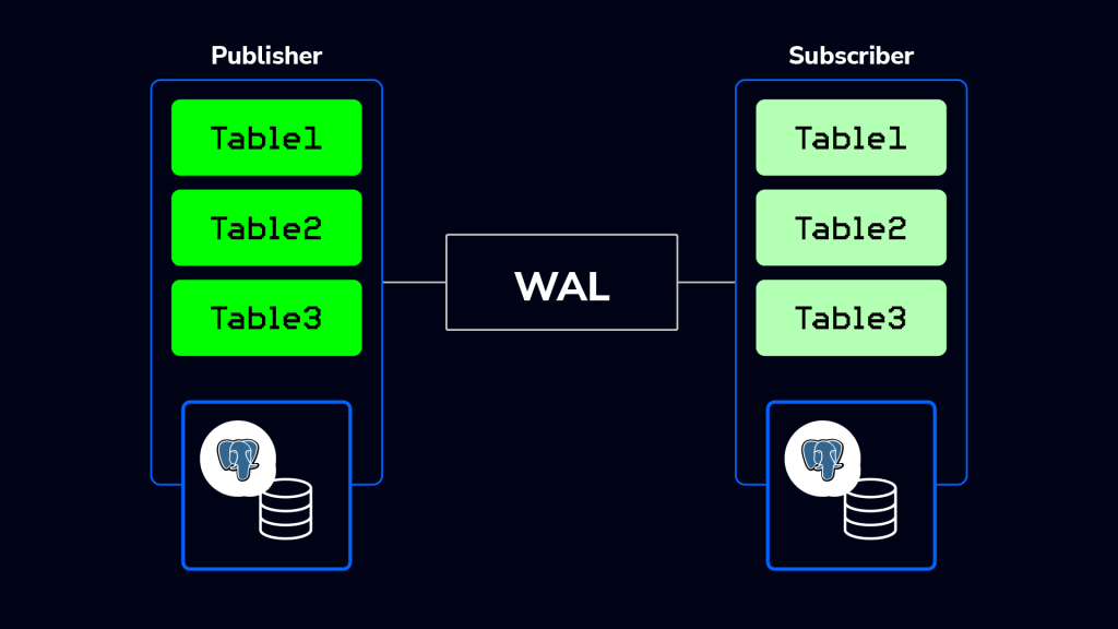 postgresql logical replication