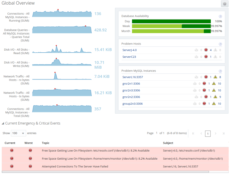 mysql enterprise monitor gui
