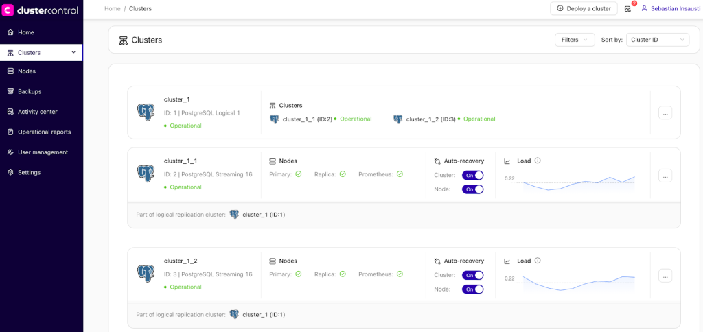 clustercontrol clusters under management overview showing postgresql clusters