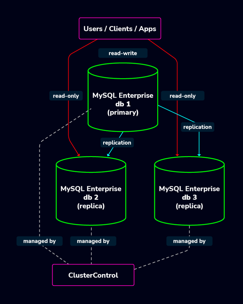 MEM Diagram