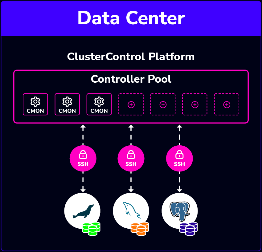 CMON Controller Diagram
