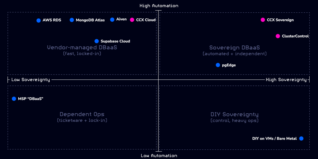 Sovereignty Quadrant Diagram