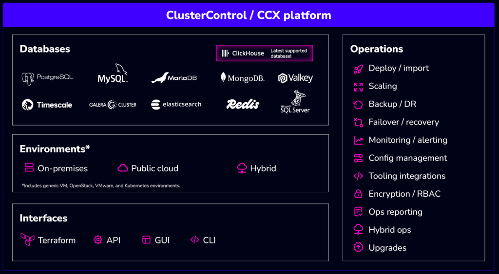 platform diagram