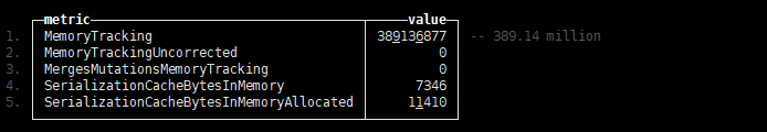 ClickHouse system metrics output (likely from system.metrics) detailing active memory tracking counters, including total MemoryTracking at ~389.14 million bytes and serialization cache sizes.