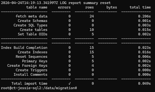 Terminal log summary table detailing table creation, index building, and execution times for the import process.