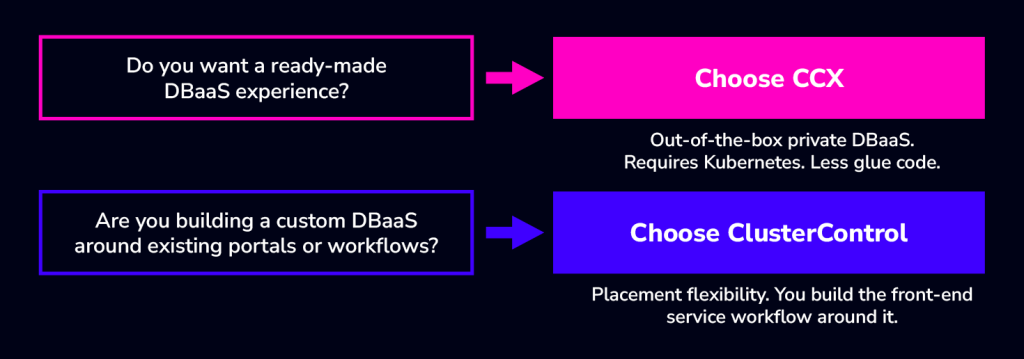 CC or CCX diagram