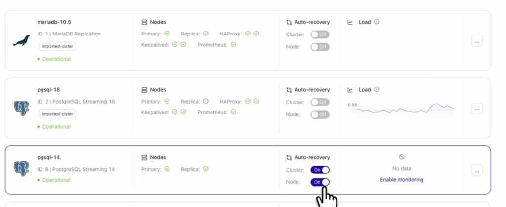 ClusterControl cluster list showing cluster and node auto-recovery enabled for a PostgreSQL 14 cluster.