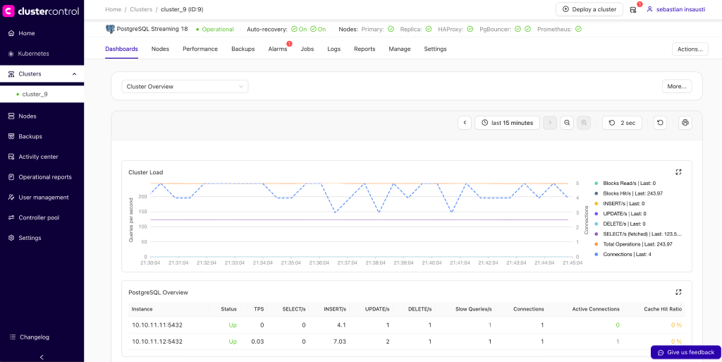 ClusterControl dashboard for a PostgreSQL 18 streaming cluster showing cluster load graphs and instance status metrics.